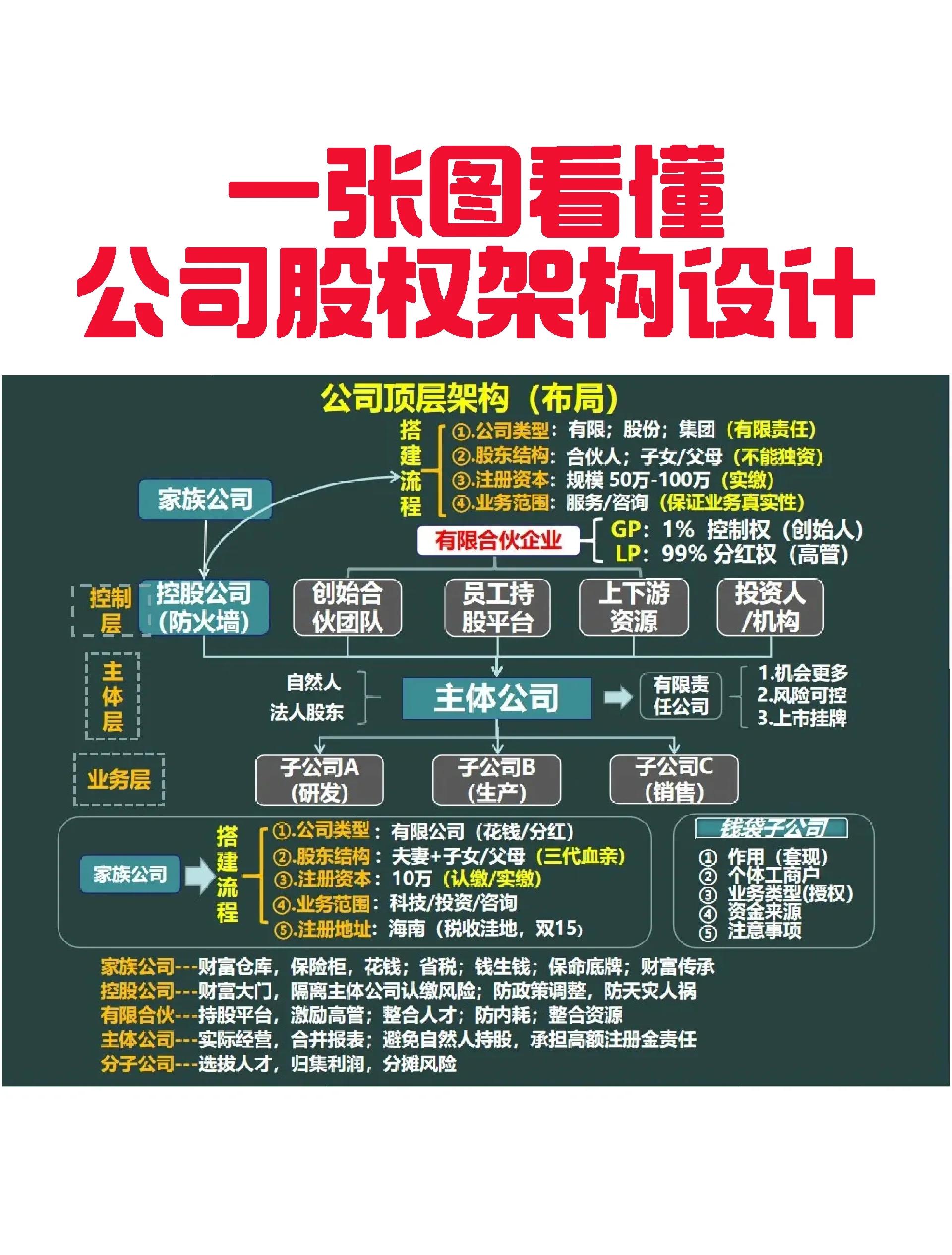 绍兴市VIE架构企业上市规划(vie架构香港上市的优点)