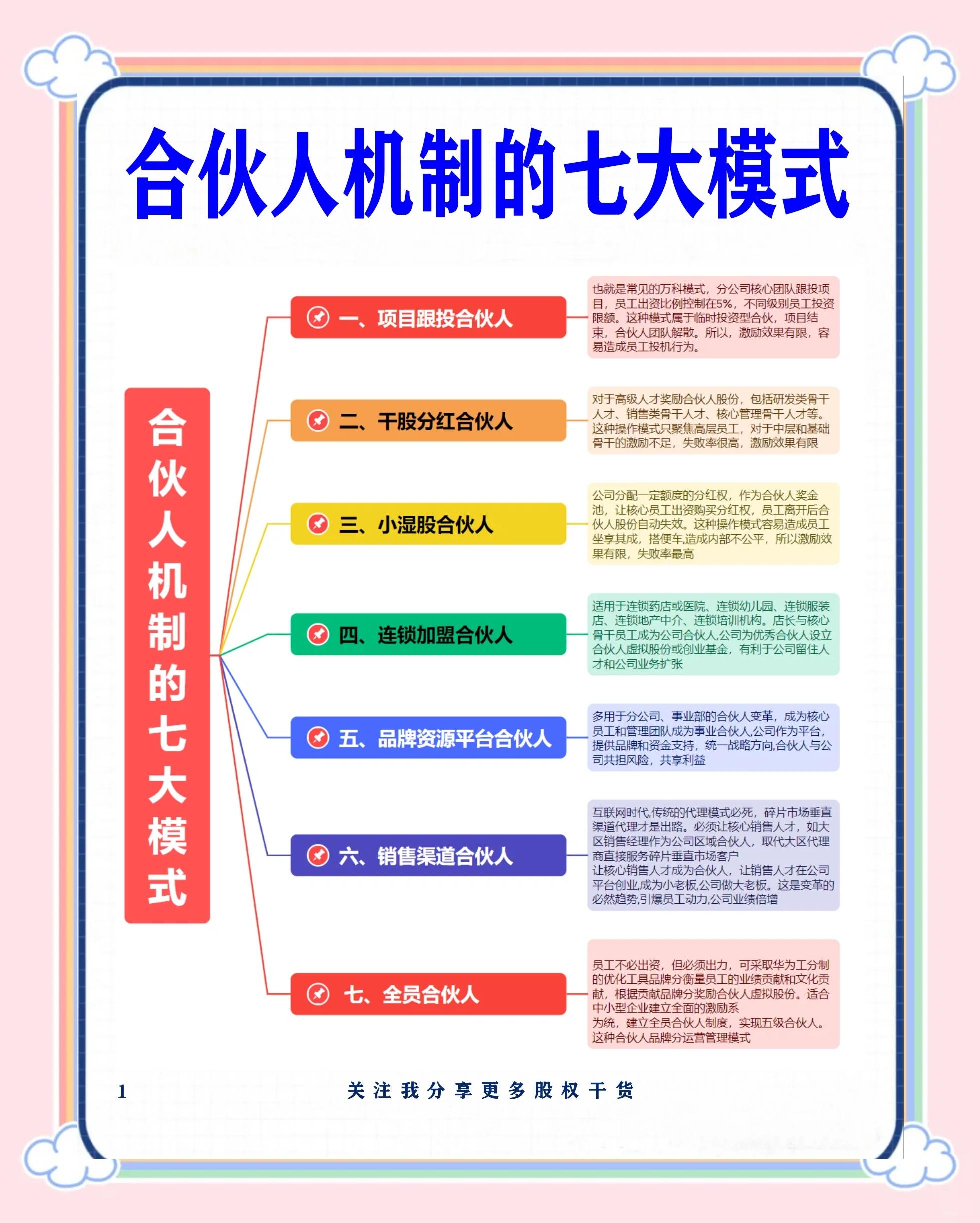 绍兴市数字化供应链合伙人机制(数字化供应链合伙人机制有哪些)