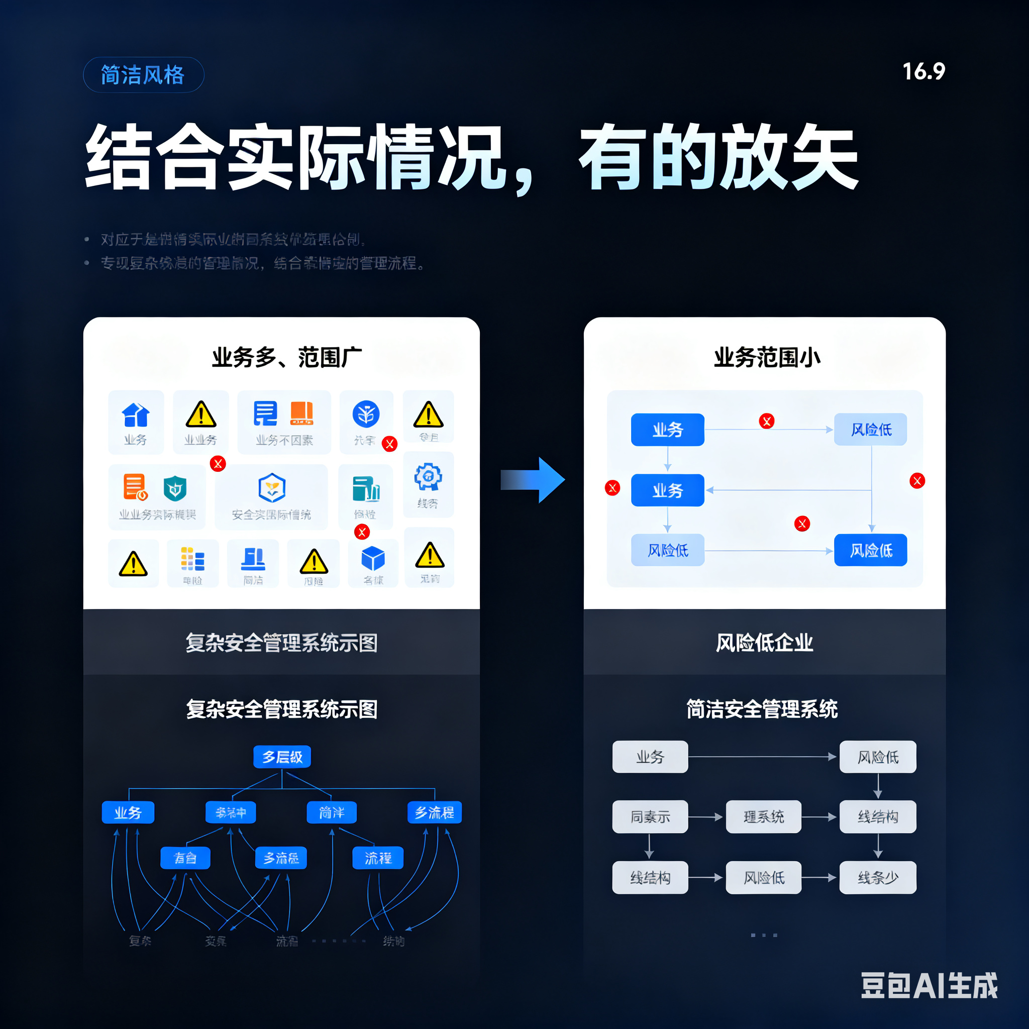 绍兴市整合风险如何解决(整合风险是什么意思)