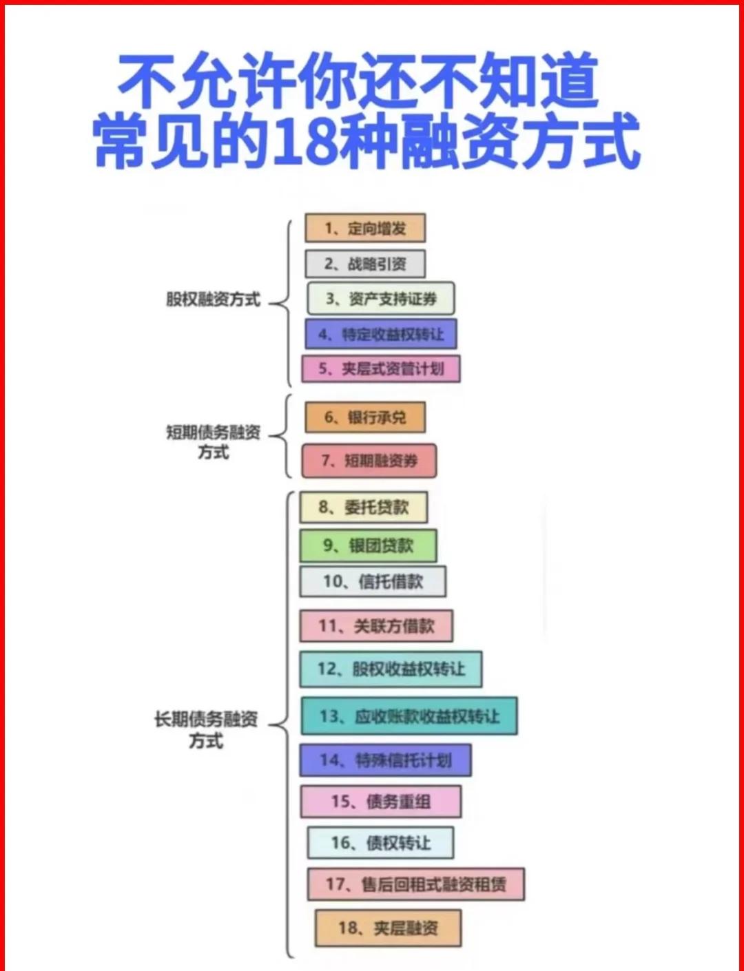 绍兴市战略融资成本控制(战略融资意味着什么)