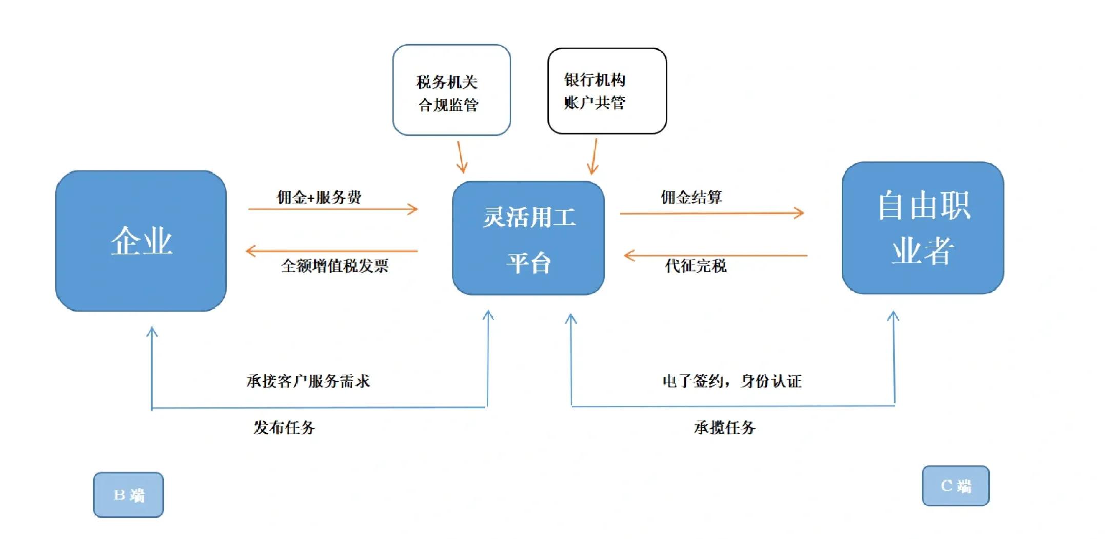 绍兴市灵活合伙人机制(合伙人机制的五大优势)