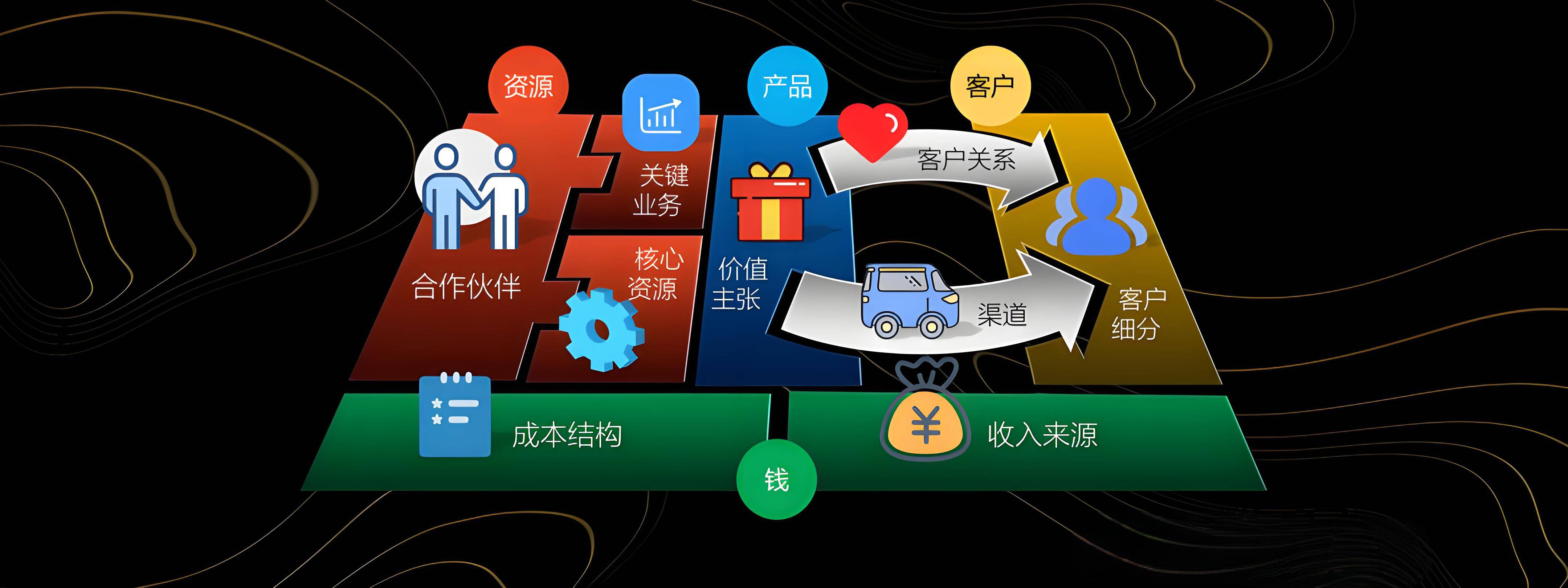 绍兴市烟台专业商业模式升级(烟台模式投资50300)