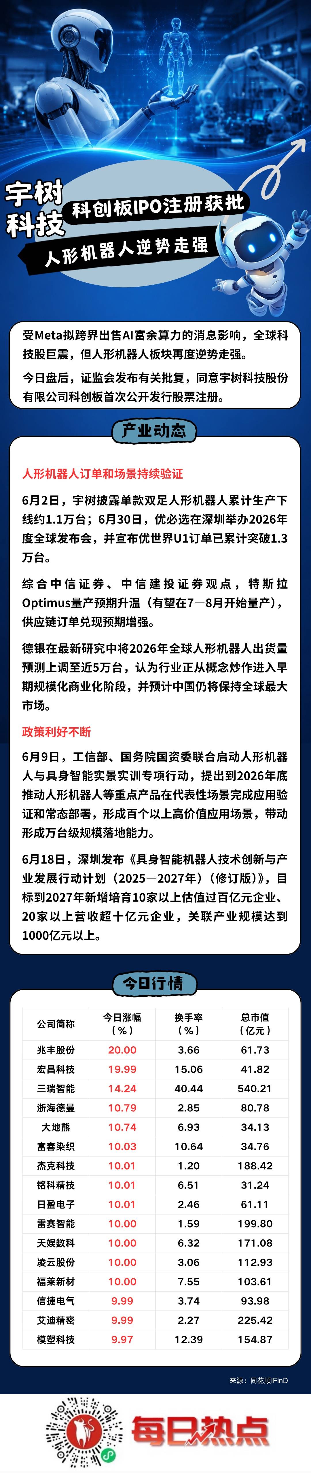 贴身科创板上市机构(科创板拟上市企业名单) 贴身科创板上市机构(科创板拟上市企业名单)