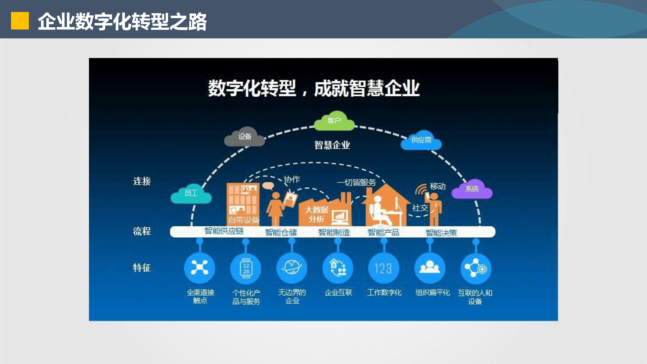 绍兴市器械企业数字化转型(器械企业数字化转型建议)
