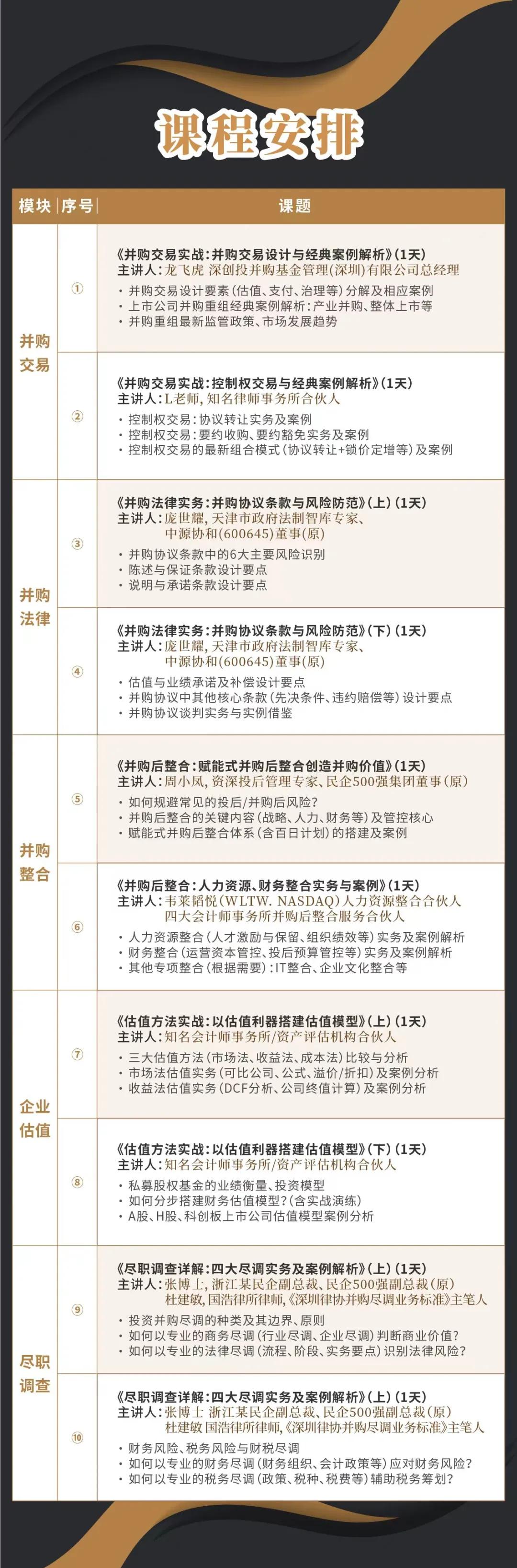 绍兴市实战型并购重组机构(实战型并购重组机构有哪些)