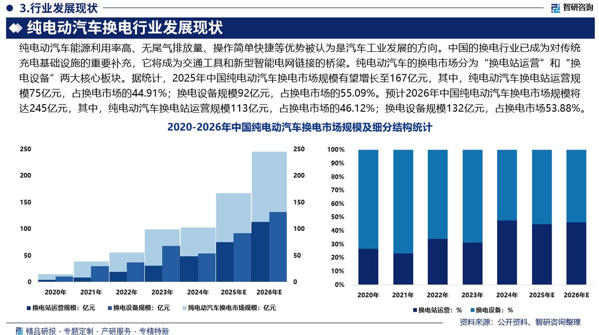 绍兴市新能源企业竞争分析(新能源汽车竞争战略分析)