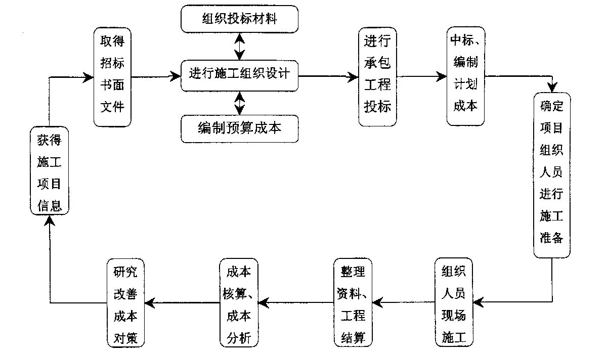 绍兴市全方位成本控制机构(全方位成本管理的优点)