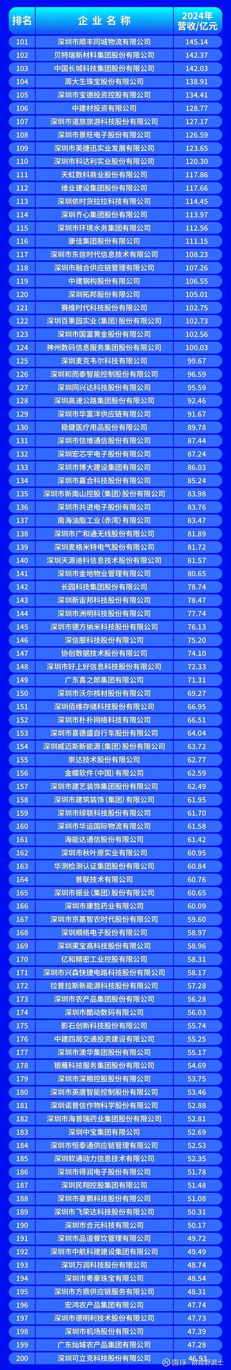 绍兴市深圳企业价值评估(深圳企业价值评估公司排名)