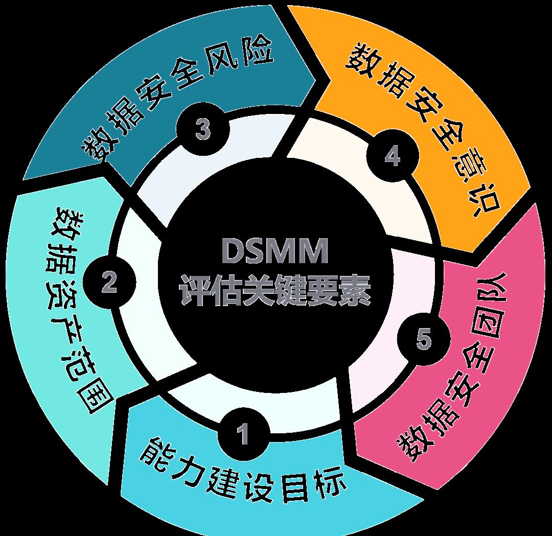 绍兴市价值驱动价值评估(价值驱动型商业模式)