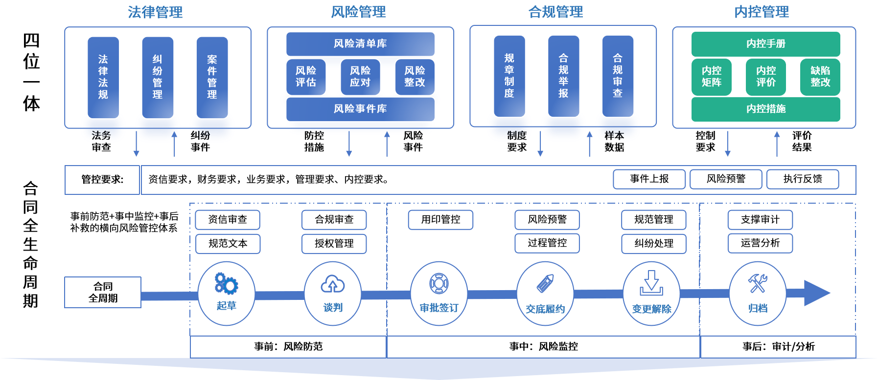 绍兴市零风险纺织内控体系(零风险纺织内控体系是什么)