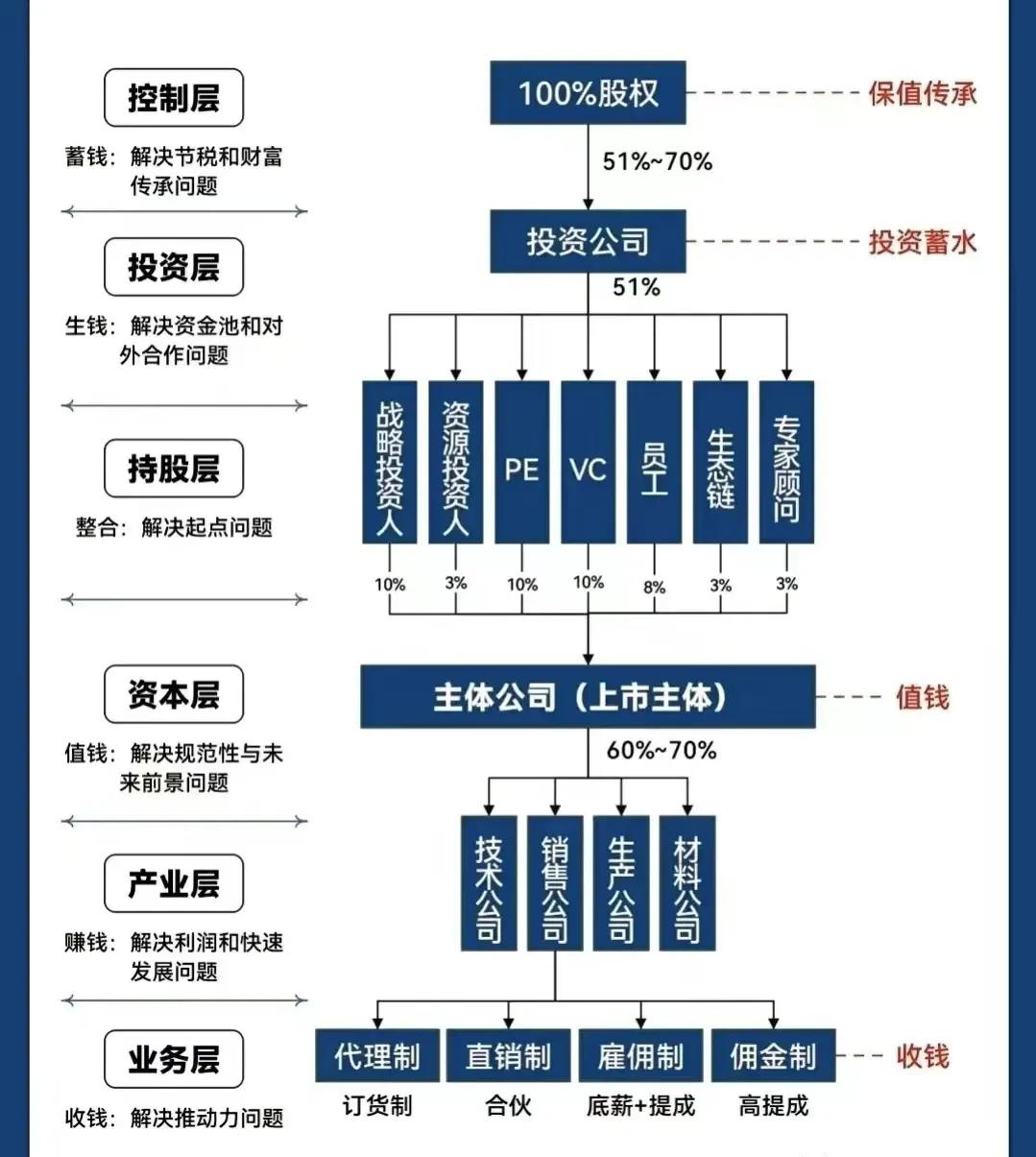绍兴市化工股权架构设计(化工股权架构设计方案)