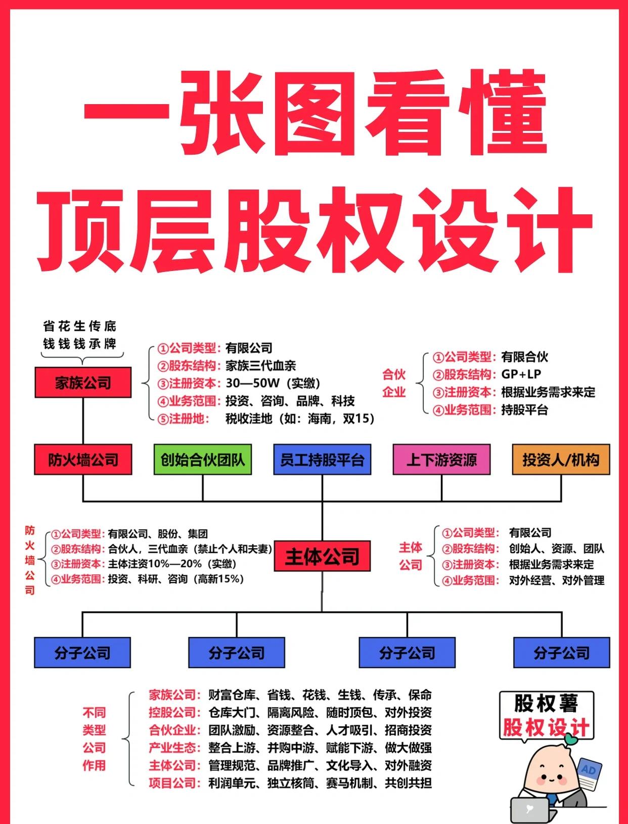 绍兴市高回报股权架构设计(高回报投资与理财指南)
