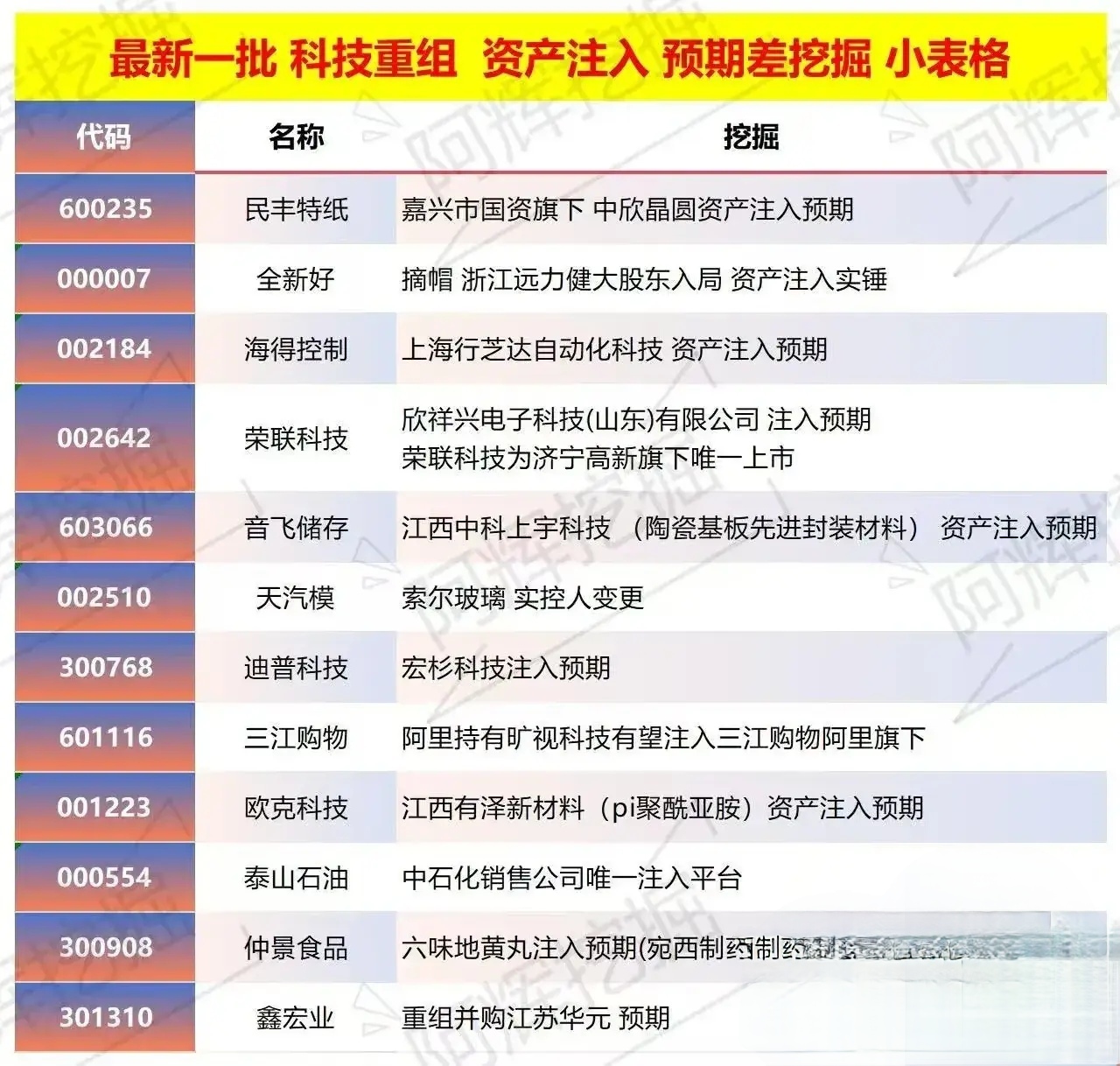 绍兴市专业股权重组(股权重组的目的)