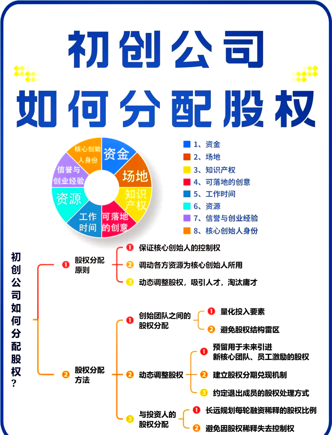 绍兴市软件股权激励(股权激励系统八大步骤)