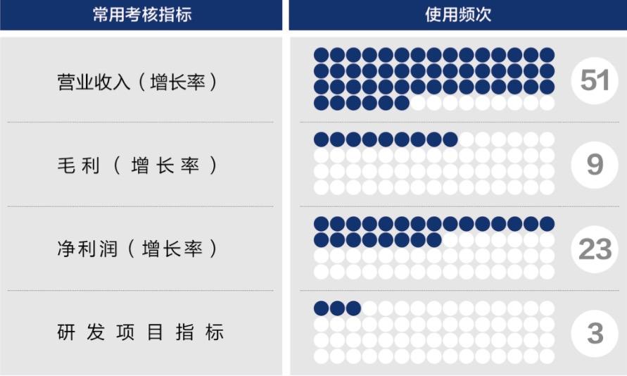 绍兴市深度医疗股权设计(深度医疗股权设计分析)