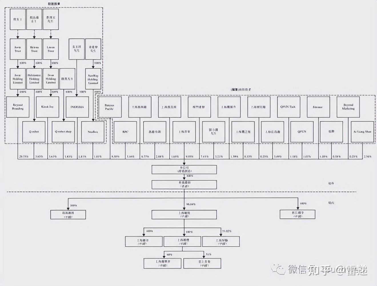绍兴市投票权安排财务优化(投票权类型是什么意思)