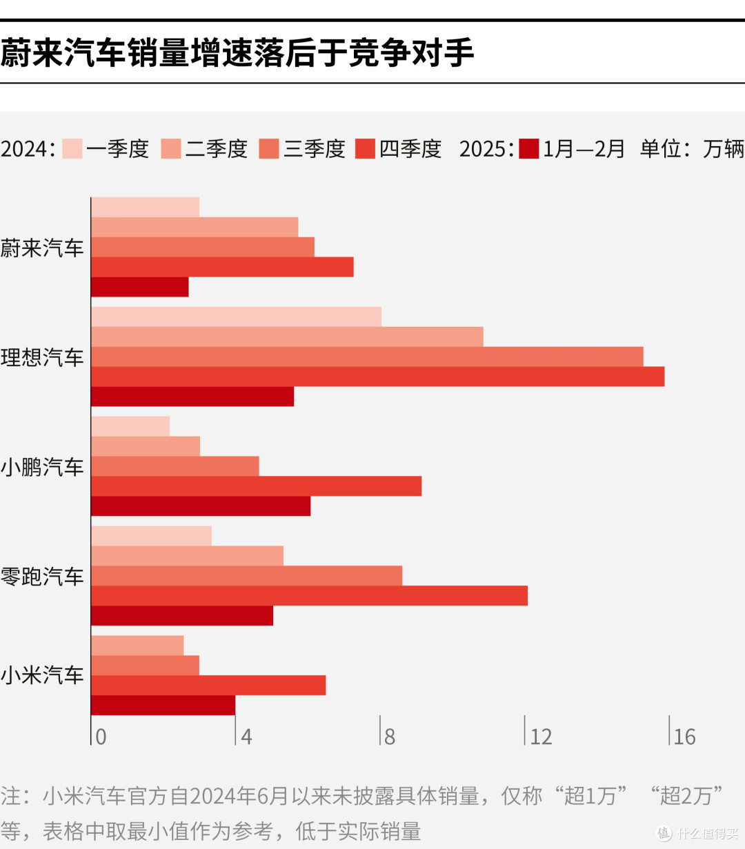 绍兴市领先汽车竞争分析(领先汽车竞争分析图)