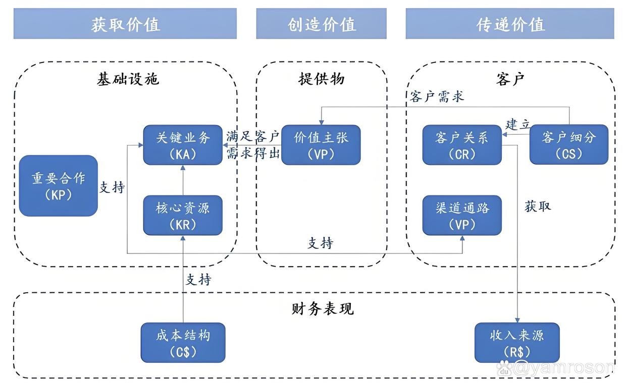 绍兴市游戏企业商业模式升级(游戏行业的商业模式有哪些)