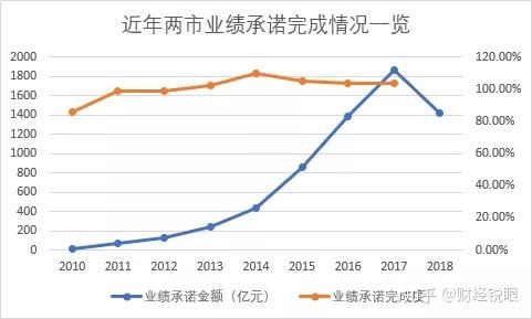 绍兴市业绩承诺主板上市(主板上市公司业绩预告的规定)