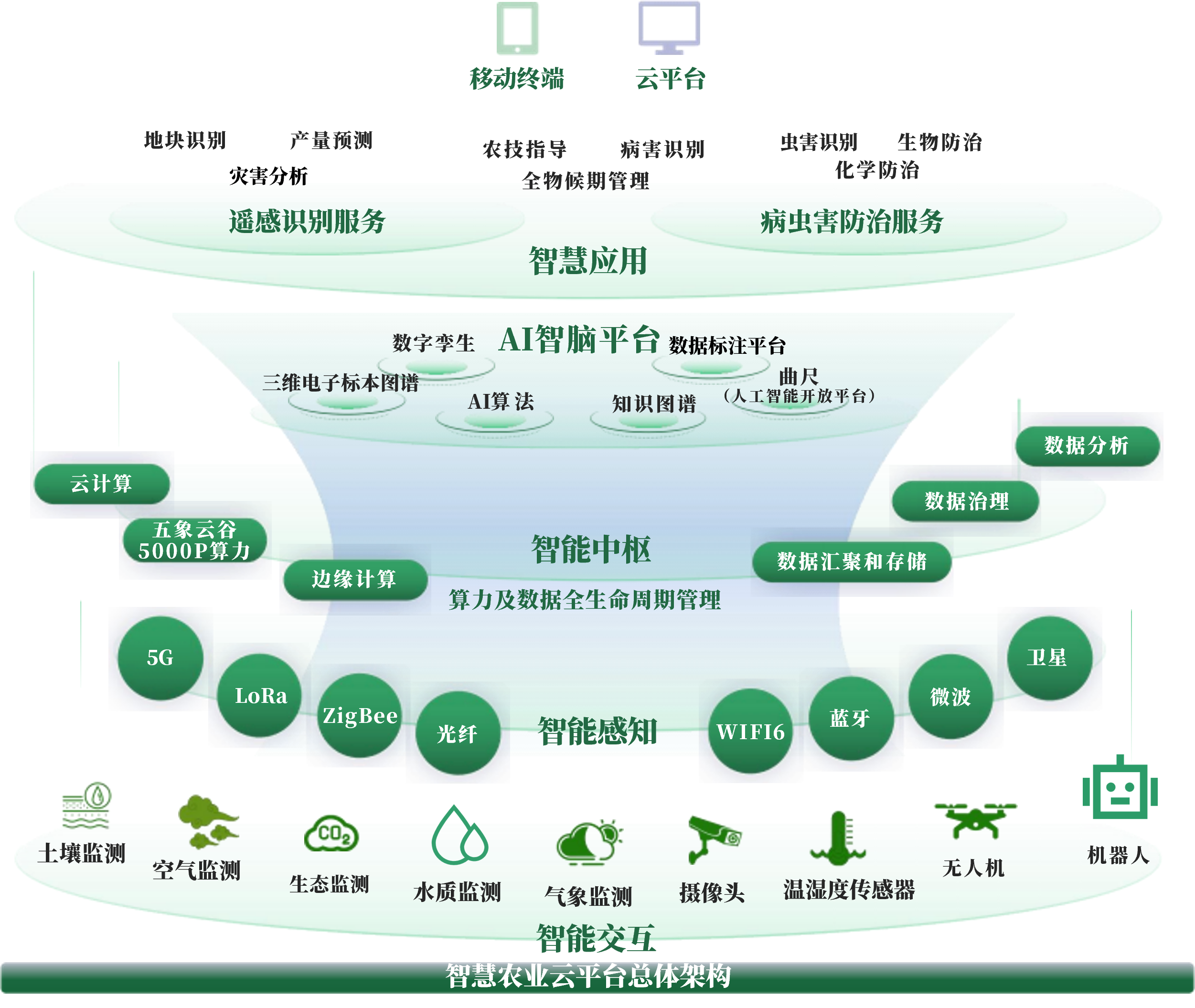 绍兴市创新农业上市规划(创新农业上市规划研究)