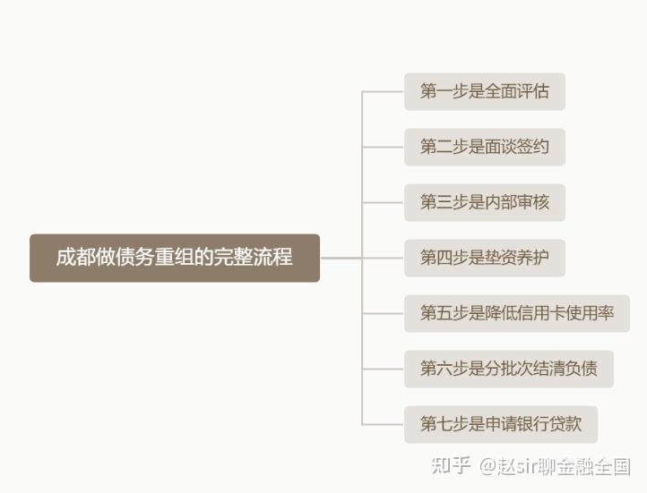 绍兴市系统化债务重组机构(债务重组专业机构怎么选)