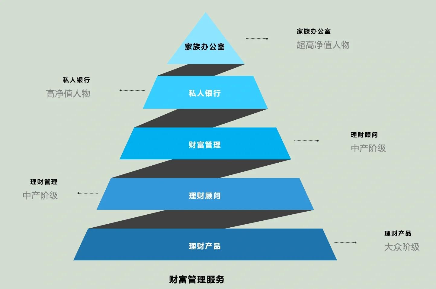 绍兴市管家式企业价值增长机构(管家式企业价值增长机构有哪些)
